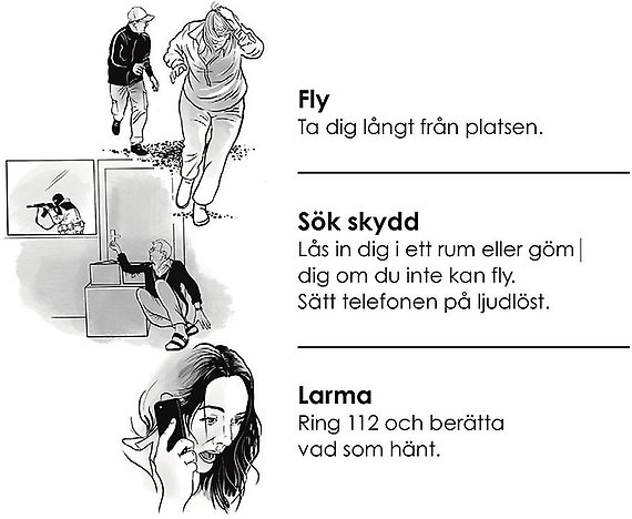 En bildserie som visar att du ska fly, söka skydd och larma.